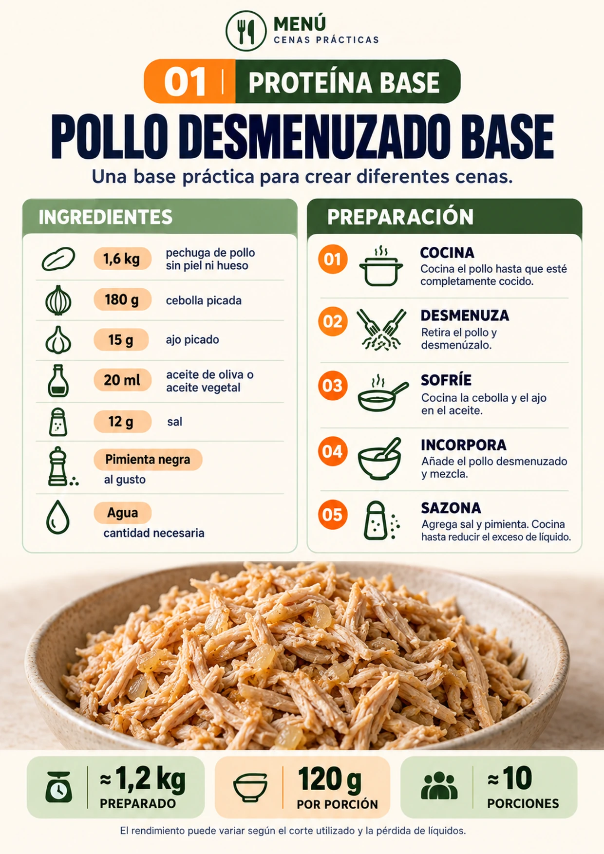 Guía de preparación del pollo desmenuzado base